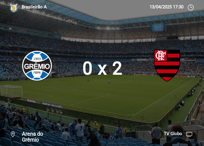 Grêmio x Flamengo: Informações da partida | 13-04-2025